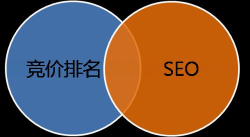 投票系统和刷票是矛和盾之间的关系