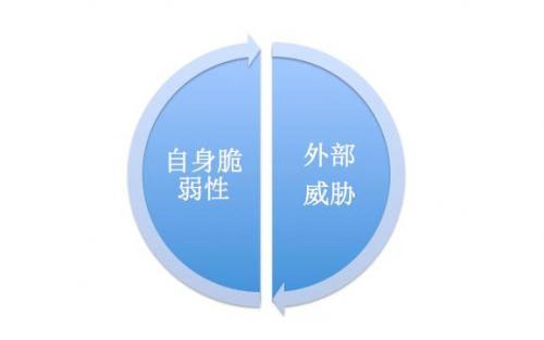 微信投票刷票器件价格